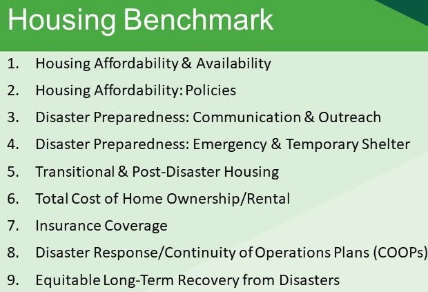 New benchmark measures the resiliency of a community’s housing stock